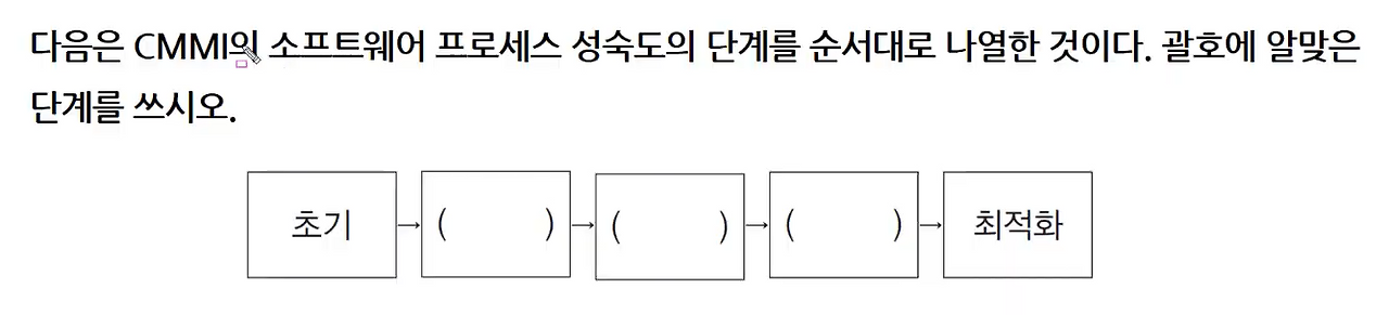 CMMI 소프트웨어 프로세스 성숙도 단계 빈칸 채우기 문제: 초기 → ( ) → ( ) → ( ) → 최적화